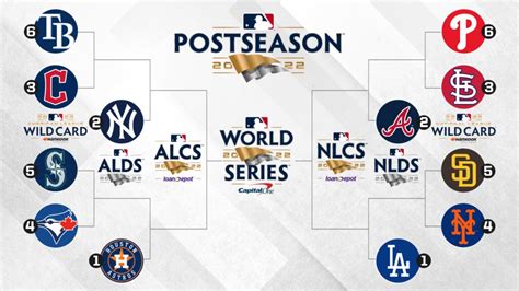 wild card team|mlb wild card teams today.